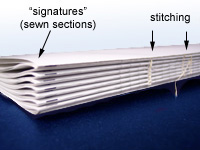 Section Sewn Book Binding Section Sewn Book Binding